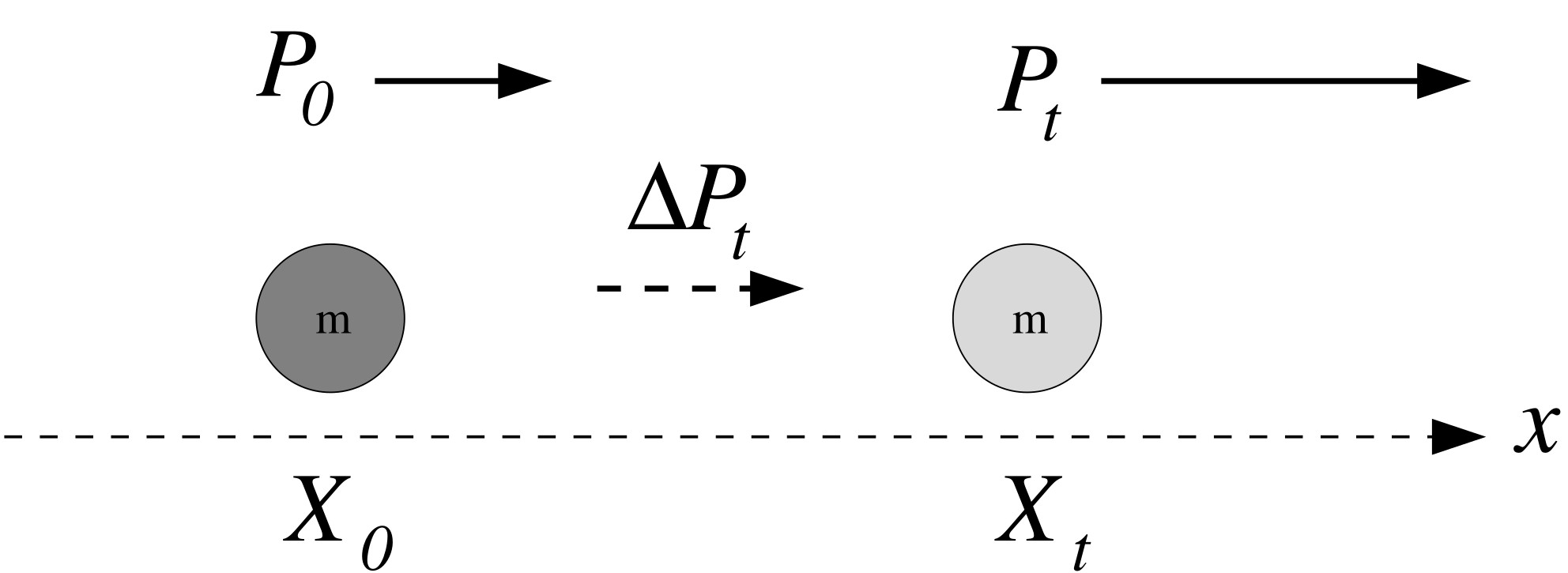Talking Particles