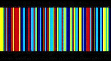 Genetic algorithm spectrum contention plot