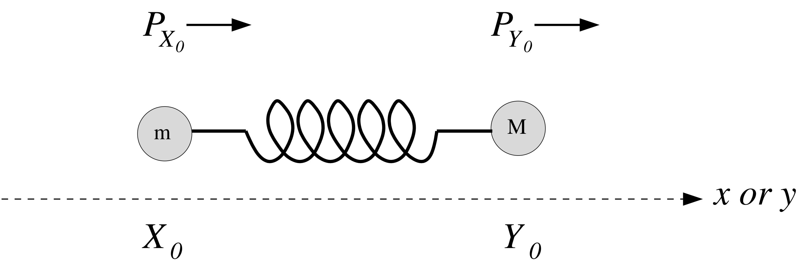 Talking Particles